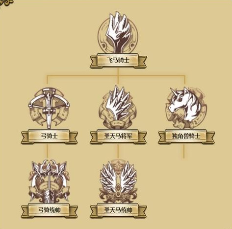 梦幻模拟战露娜转职最佳方案是什么