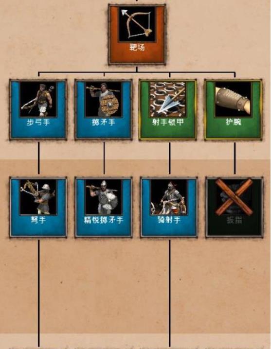 帝国时代二哥特怎么玩