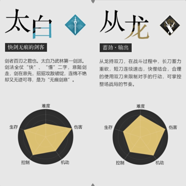 真武太白哪个可玩性大