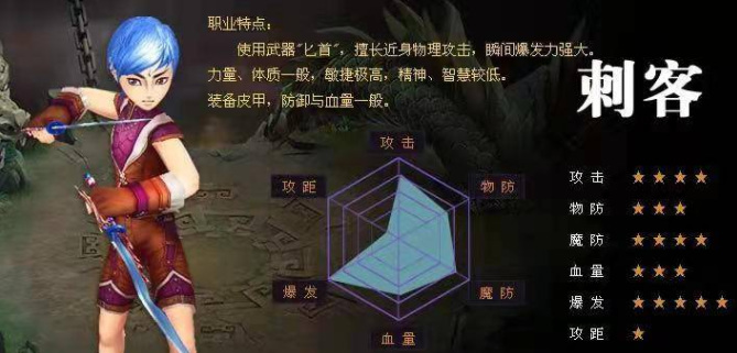 剑魂online手游哪个角色好玩 剑魂online手游中哪个角色最受欢迎