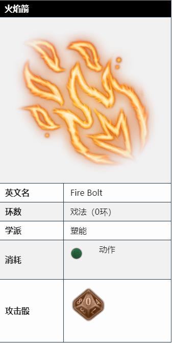 博德之门3好用的戏法有什么