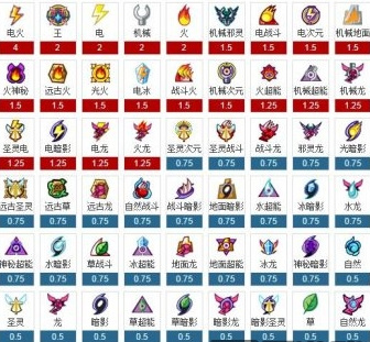 赛尔号地面系克制关系是怎样的