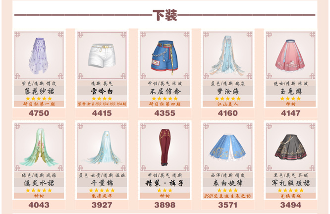 爱江山133期装扮女王怎么搭配 爱江山更爱美人手游成为装扮女王的秘诀