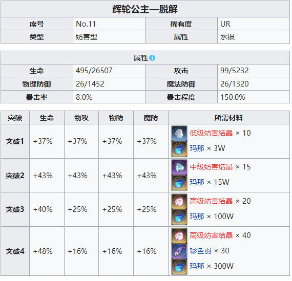 复苏的魔女脱解角色怎么样