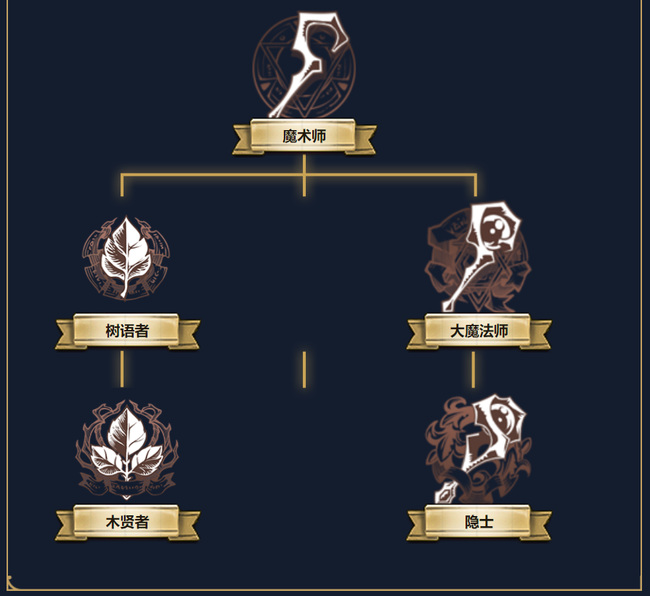 梦幻模拟战茉怎么样 梦幻模拟战手游评测及游戏介绍