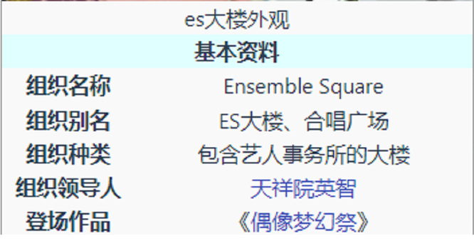 偶像梦幻祭es大楼全称是什么 偶像梦幻祭ES大楼全称揭秘