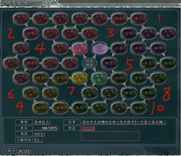 三国志11隐藏特技触发条件是什么