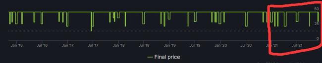 以撒的结合什么时候打折 以撒的结合游戏年打折时间预测