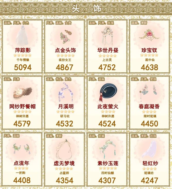 装扮女王第24期怎么搭配 爱江山更爱美人手游-装扮女王第24期搭配攻略