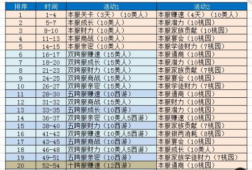 我是大东家怎么知道下次活动