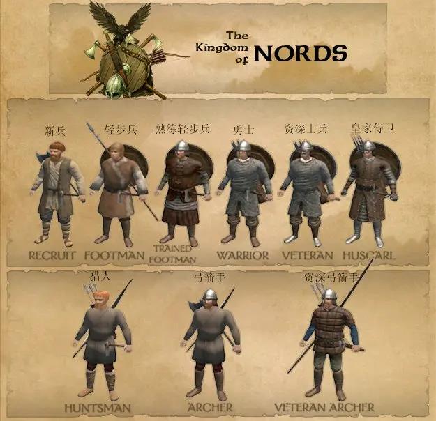 骑马与砍杀步兵哪个国家厉害