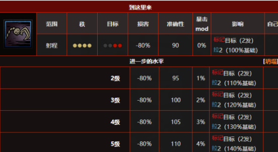 暗黑地牢赏金猎人带什么技能 暗黑地牢玩家必备技能指南