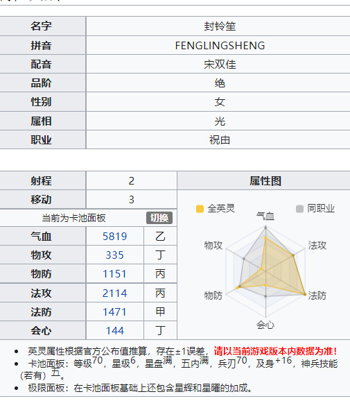 天地劫英雄排行是什么样的 天地劫幽城再临手游英雄排行榜