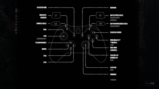 古墓丽影暗影支持手柄吗