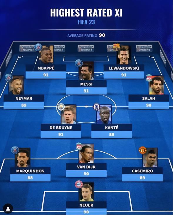 fifa23经理模式最强阵容怎么搭配