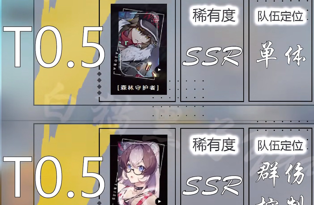 猫之城角色排行是什么样的 猫之城手游中哪些角色值得关注