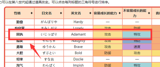 口袋妖怪复刻暴蝾螈什么性格好 口袋妖怪复刻中什么性格适合训练暴蝾螈
