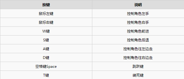 人类一败涂地怎么举手 人类最终失败掌握涂地王者的技巧和策略