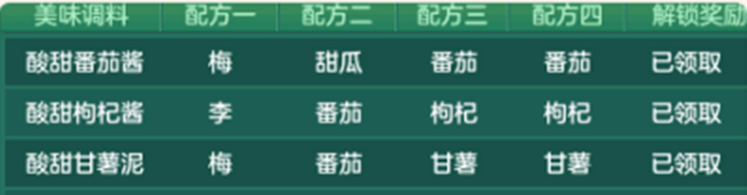 神武4烧烤配方有哪些 揭秘神武4手游中的烧烤配方