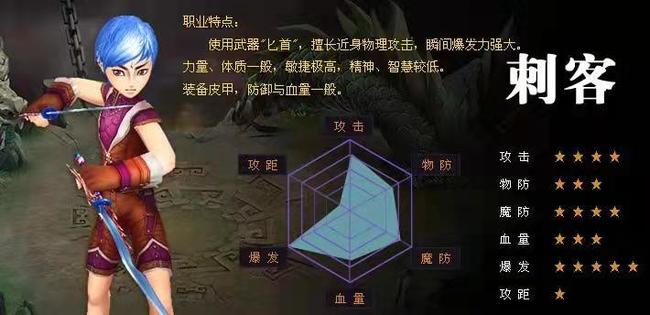 剑魂online哪个职业厉害 剑魂online手游中哪个职业最强