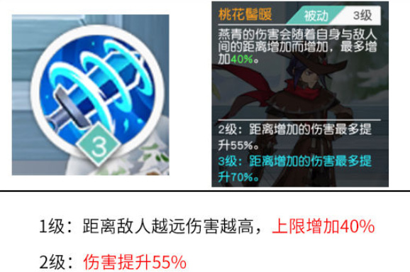 小浣熊百将传燕青怎么样