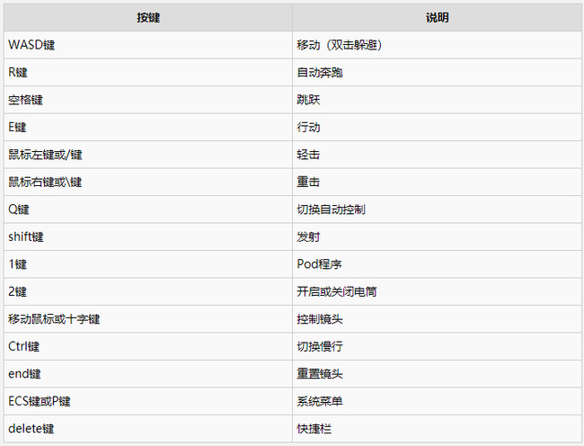 尼尔机械纪元技能怎么释放