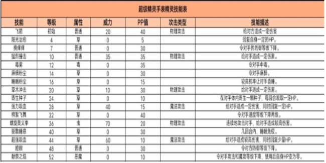 超级精灵手表伊雷崔丝技能是什么 超级精灵手表游戏中伊雷崔丝的技能是什么