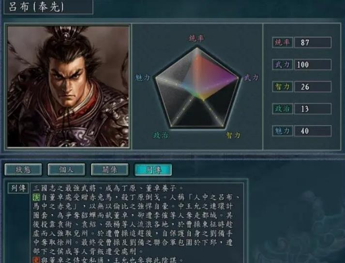 三国志11数据排行是什么样的