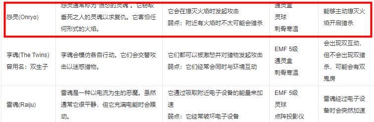 恐鬼症怨灵特点是什么