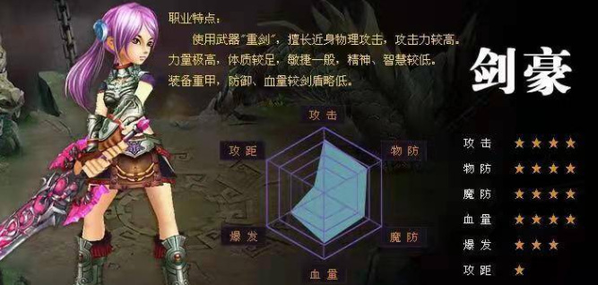 剑魂online手游哪个角色好玩