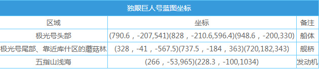 深海迷航房间蓝图碎片位置在哪 深海迷航寻找房间蓝图碎片的位置