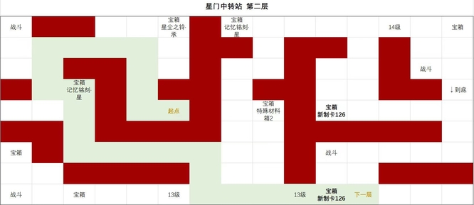 时空中的绘旅人星门中转站怎么走 玩家必看时空中的绘旅人中转站攻略