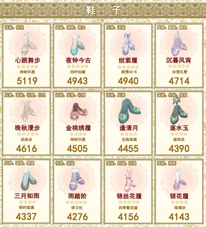 装扮女王第24期怎么搭配 爱江山更爱美人手游-装扮女王第24期搭配攻略