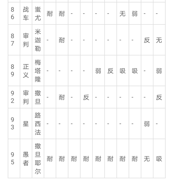 女神异闻录5弱点表是什么 女神异闻录5角色弱点一览表