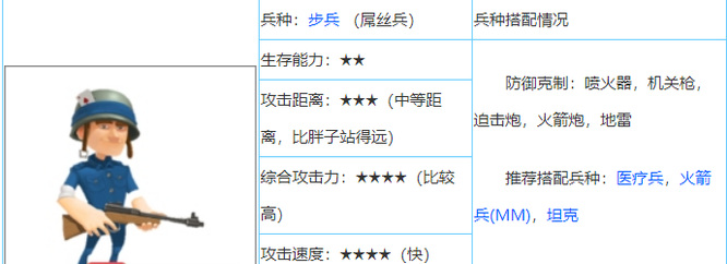 海岛奇兵迫击炮手配什么兵种