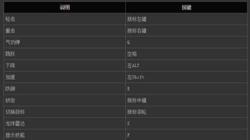 龙珠超宇宙2怎么接究极技