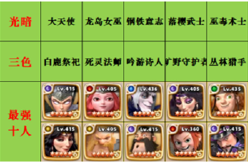 神域奇兵：远征最强阵容是什么