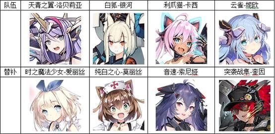 电击队阵容如何搭配