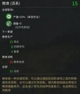 全面战争三国双传奇种田怎么玩