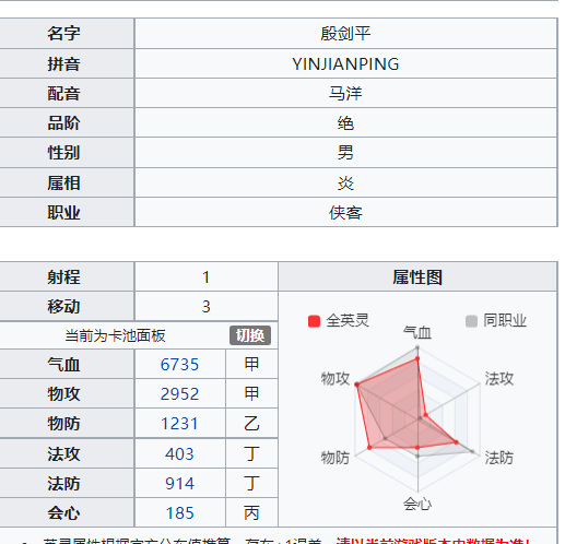 天地劫英雄排行是什么样的 天地劫幽城再临手游英雄排行榜