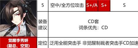 异界事务所觉醒角色排行有哪些 异界事务所觉醒手游角色排行