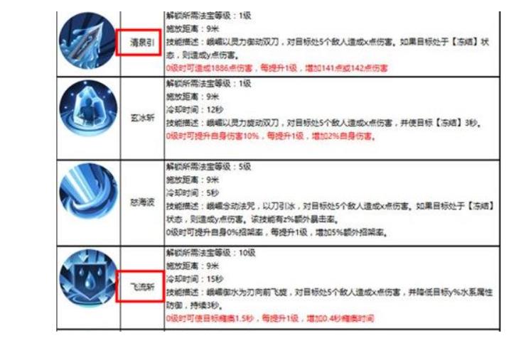 蜀门峨眉装备怎么搭配