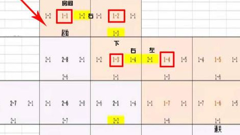 小浣熊百将传白虎堂走法是什么 小浣熊百将传手游白虎堂走法全解析