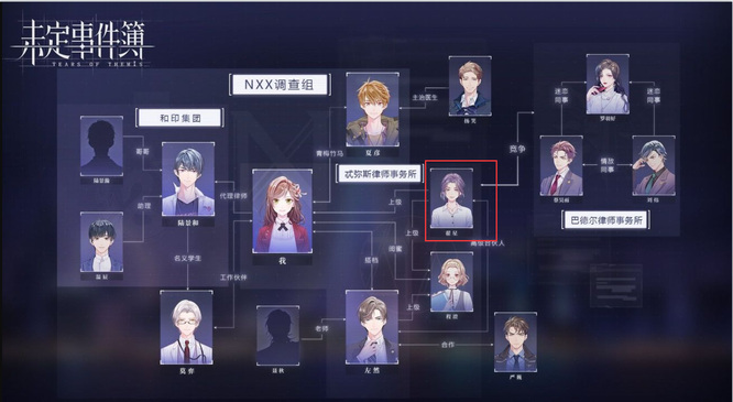 未定事件簿人物关系图是什么样的 未定事件簿手游人物关系图大揭秘