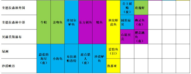 玛娜希斯回响怎么钓鱼 玛娜希斯回响手游钓鱼攻略大揭秘