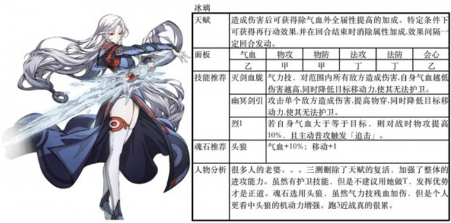 天地劫最强pve阵容有哪些 天地劫幽城再临手游PVE最强阵容盘点