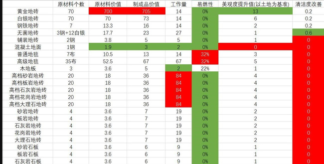 钢铁地砖的属性是什么
