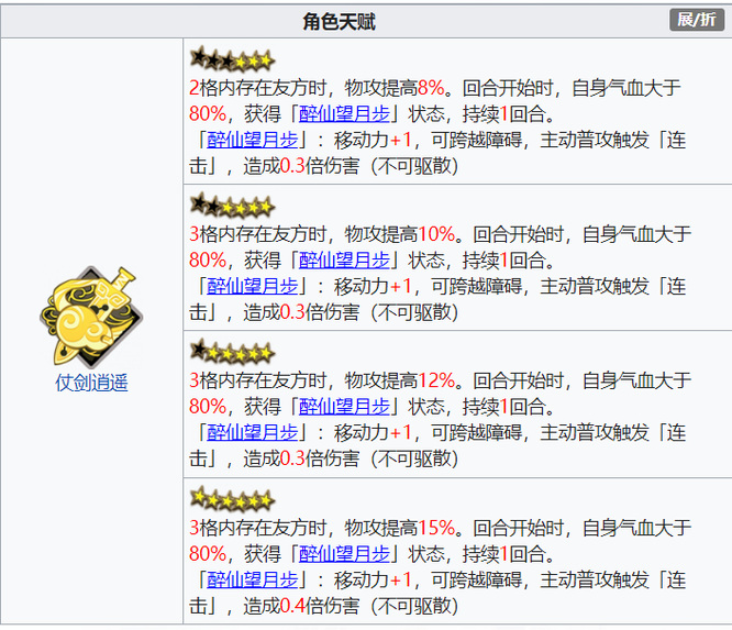 天地劫：幽城再临李逍遥强度如何
