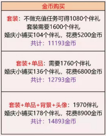 爱江山更爱美人倾恋誓约怎么做 爱江山更爱美人倾恋誓约手游怎么做