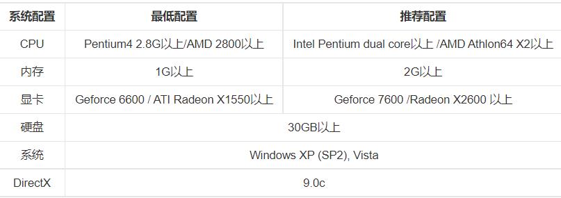 永恒之塔吃什么配置